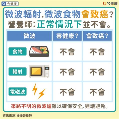 微波爐 危害|微波加熱食物會不會致癌？毒物專家告訴你正確答案：。